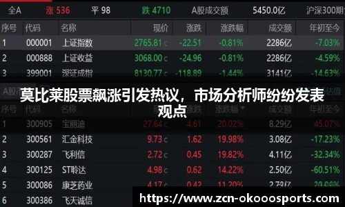 莫比莱股票飙涨引发热议，市场分析师纷纷发表观点