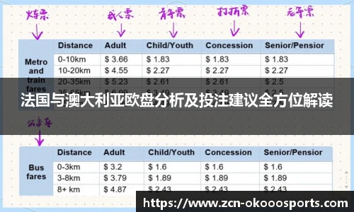 法国与澳大利亚欧盘分析及投注建议全方位解读